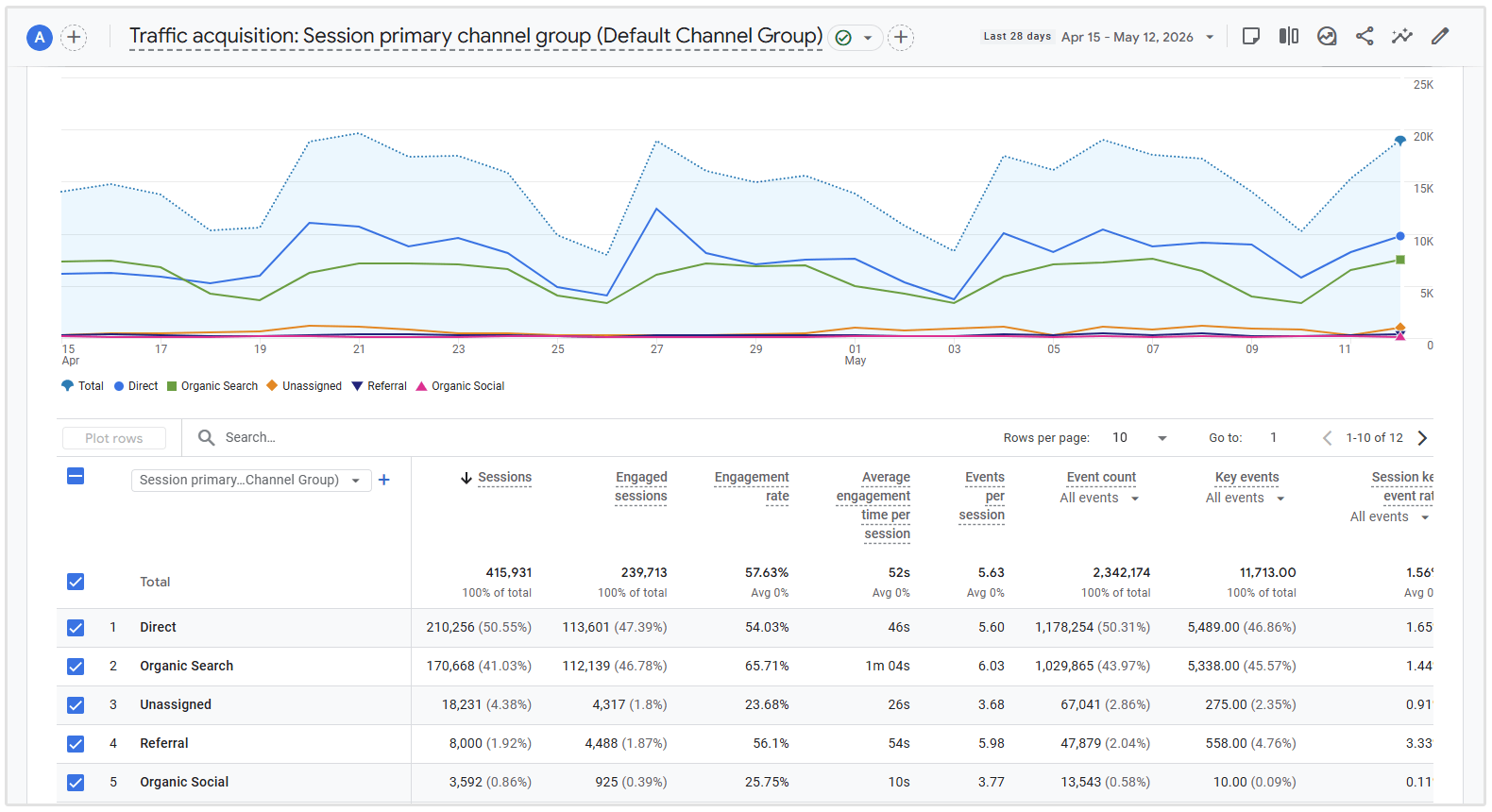 GA4 organic search traffic